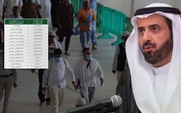 قائمة عقوبات خرق التجوال والتنقل للوافدين بالسعودية ( إحذروها )